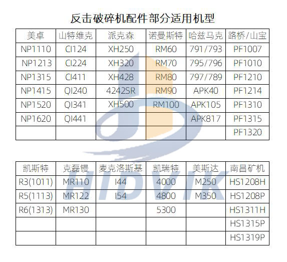山特維克QI441 QI341 QI240板錘 Sandvik高鉻陶瓷板錘(圖9) 山特維克QI441 QI341 QI240板錘 Sandvik高鉻陶瓷板錘(圖9)